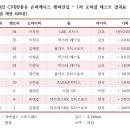 경신모터스 이미지