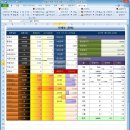 엑셀 티스토리