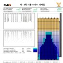 상주리그 10주차 패턴 공지 이미지