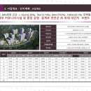 제일24시 네이버블로그