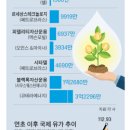 중앙석유 - 전주시 덕진구 | 중앙석유