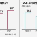 럭셔리뷰티 - 연수구 신송로125번길 13 | 럭셔리뷰티