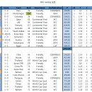 Re:[정회원기념] 피파랭킹 분석글-2 --- 일본랭킹 분석 (1월12일자) 이미지