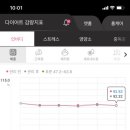 (주)쥬비스다이어트 서초점 이미지