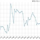 (주)HJ매그놀리아용평호텔앤리조트