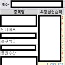 수산모비스