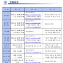 서울과학기술대학교 일반대학원 이미지
