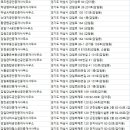 루첸사랑공인중개사사무소 이미지