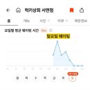 부산 서면 럭키상회 20번이상 간 찐단골이 추천하는 회 맛집