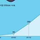 새벽식품 이미지