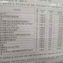 현대요리제과제빵전문학원