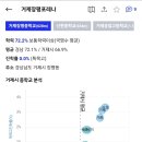장평주공아파트 2단지 이미지
