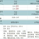 보험약관대출.....최고 10.5% 고금리 적용....!!! 이미지