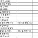 오가네오카네 목수일지 2023년 총정리