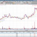 세중무역상사 이미지