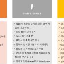 알파플러스어학원 이미지