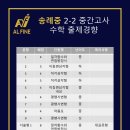 송례중학교 이미지