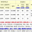 제천버스터미널 남측 이미지