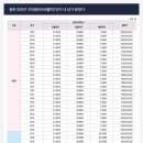 파라곤세탁소 이미지