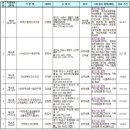 품질위탁계약시 비용.계약금 내신분있으시나요 이미지