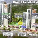 행복주택 이미지