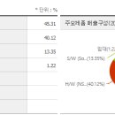 케이씨에스