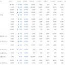 티에스이앤이
