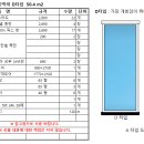 경량철골 자재 물량산출 자동화 엑셀. SGP판넬 물량산출 업데이트 이미지