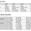 멘토링브라이트