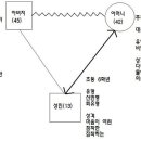 사티어의 경험적 가족치료 이미지