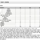 주식회사 건축사사무소 라인 이미지