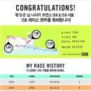 [보부]5월23일 나이키 우먼스 서울 레이스 2015(쉬런서울) 이미지