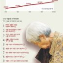 효자 동물병원 이미지