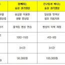 명상 프로그램 신청 안내 이미지