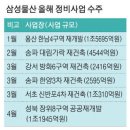 투데이부동산뉴스-04~22 이미지
