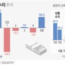 경상철물 이미지