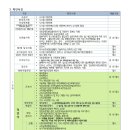 아이신나어린이집 이미지