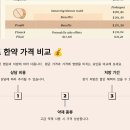 아크로약국 | 다이어트 한약 가격 및 후기 💊🌿