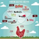 푸라닭 포항남부점 이미지