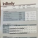 피티스튜디오 이룸 EROOM | [판교피티/판교pt]피티스튜디오 이룸 회원님 실제 비포&amp;애프터 공개!