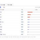 [시청률] '내 딸 꽃님이'60회 (2012.2.8 방송) 이미지