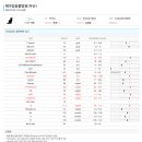 헤아림 동물병원 이미지