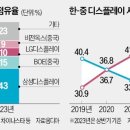 삼성인력개발
