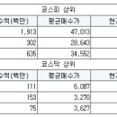에스앤씨 모터스 이미지