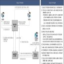 전입신고 온라인 서비스 개시-행정안전부 이미지