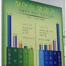 녹동민물장어 직판장 이미지