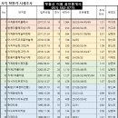 아시아드대로 이미지