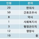 병원조직도 사례연구 (화6, 수56) - 9조 Good병원(재수정완료) 이미지