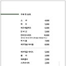 고씨식당 양산물금점