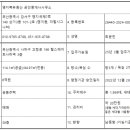 사남초등학교 정문 이미지